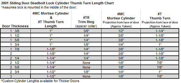 Mortise Lock Key Cylinder