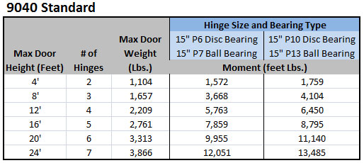 9040 Hinge Chart